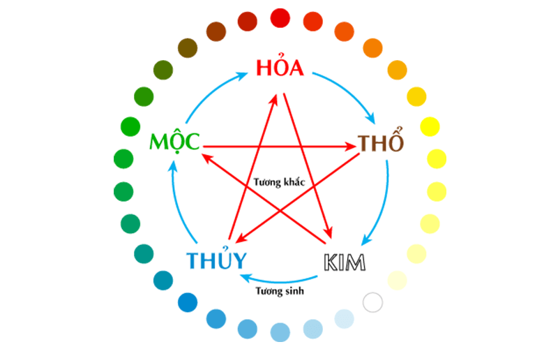 Mệnh Hoả mua xe màu gì