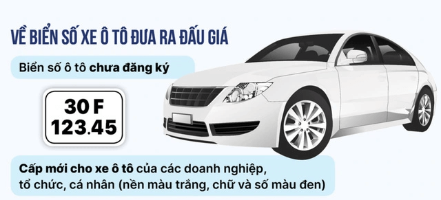 Điều kiện đăng ký tham gia đấu giá biển số xe