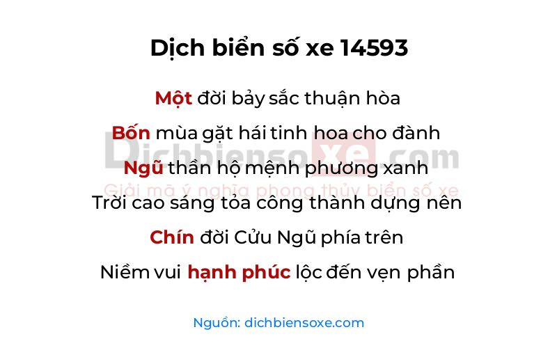 Dịch thơ biển số 14593