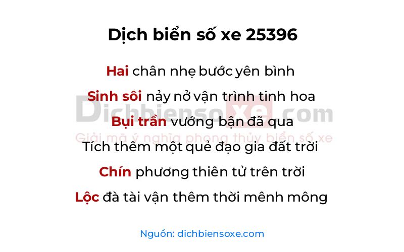 Dịch thơ biển số 25396