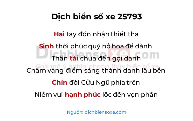 Dịch thơ biển số 25793