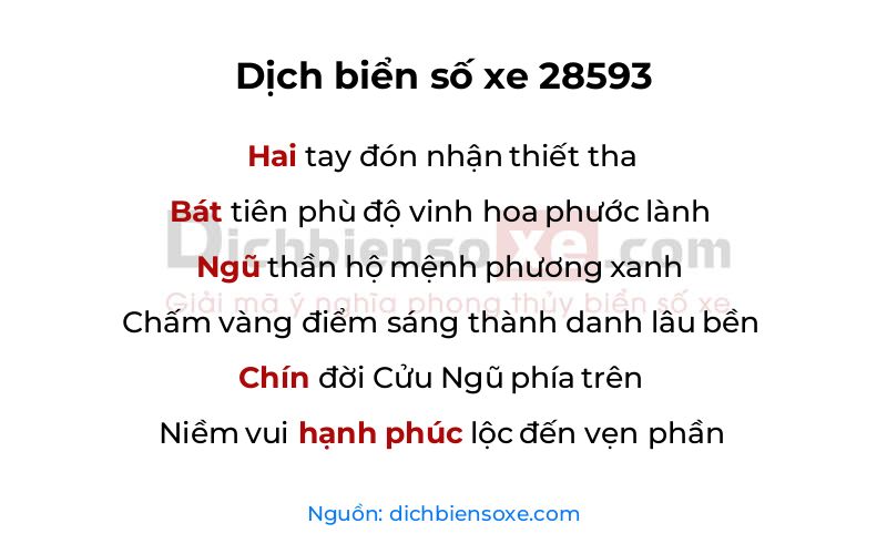 Dịch thơ biển số 28593