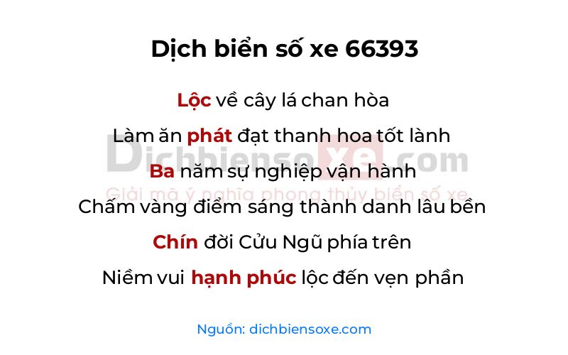 Dịch thơ biển số 66393