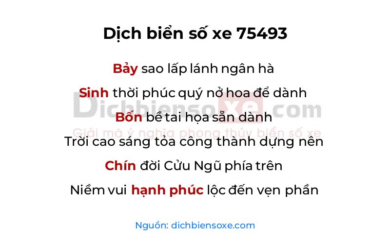 Dịch thơ biển số 75493