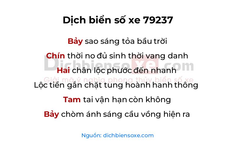 Dịch thơ biển số 79237