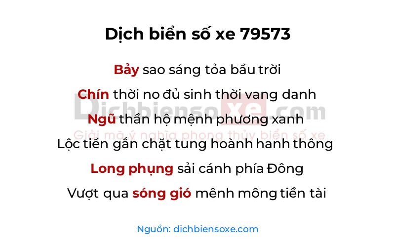 Dịch thơ biển số 79573