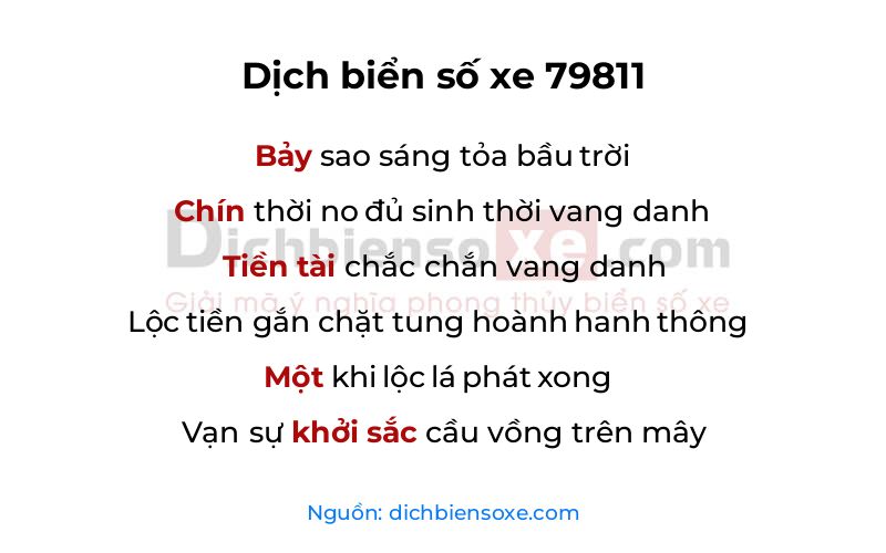 Dịch thơ biển số 79811