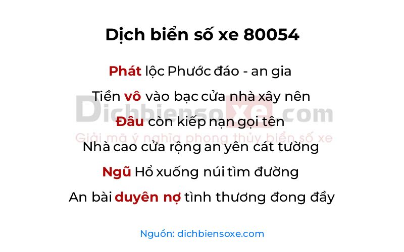 Dịch thơ biển số 80054
