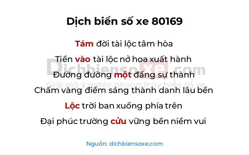 Dịch thơ biển số 80169