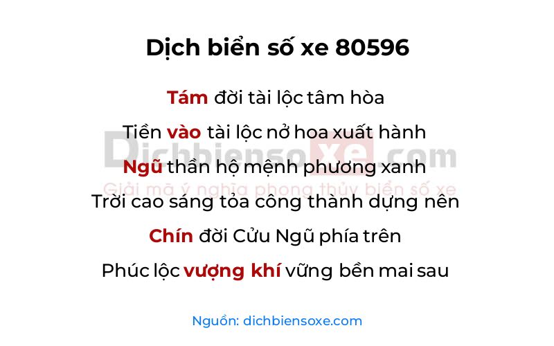 Dịch thơ biển số 80596