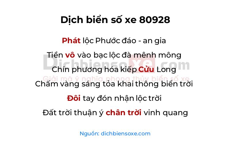 Dịch thơ biển số 80928