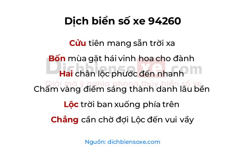 Dịch thơ biển số 94260